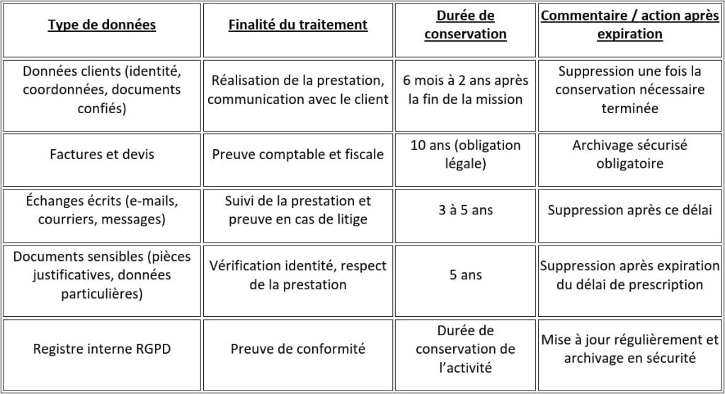 tableau de données